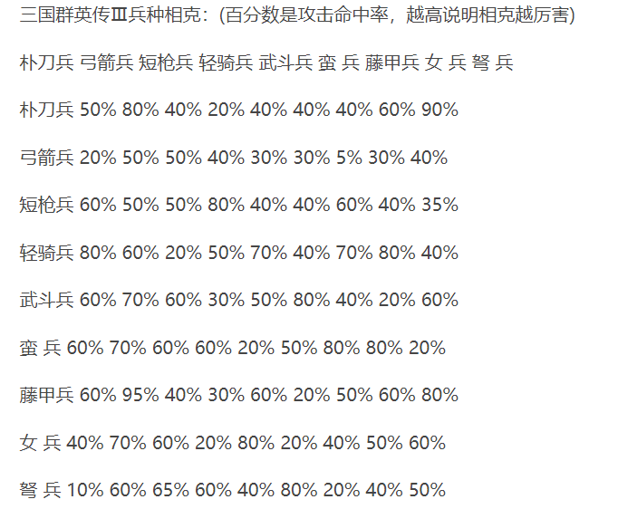 三国兵种克制关系_三国群英传2兵种相克表_三国三兵种相克