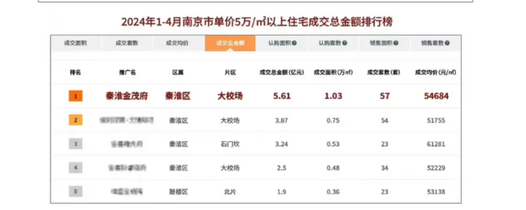南京家政排行榜_南京家政公司排名_南京家政公司排名