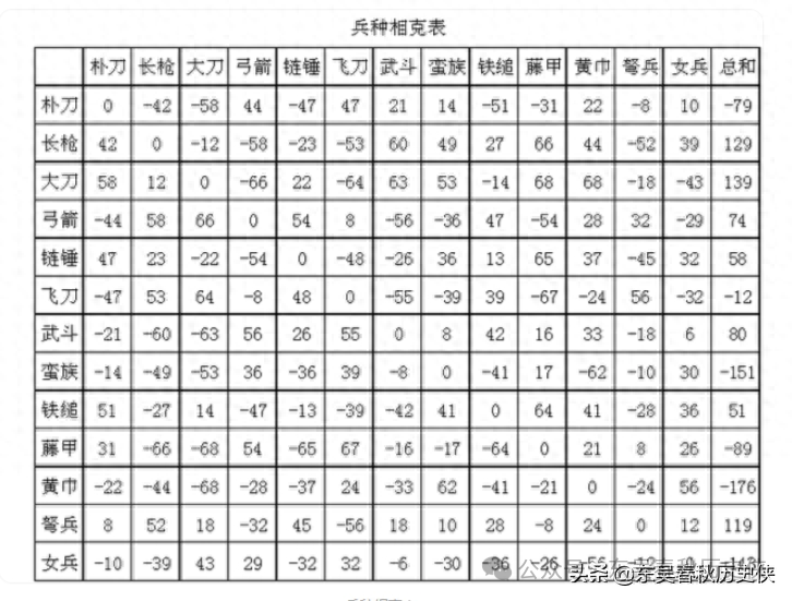 三国群英传2兵种相克表_三国兵种克制关系_三国游戏兵种相克