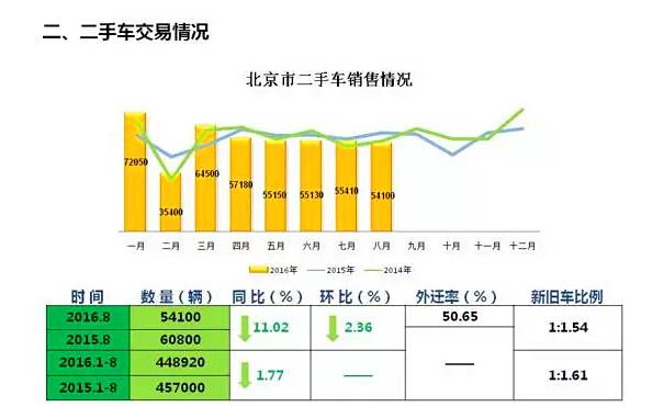 北京卖二手车手续_北京 二手车买卖_买卖二手车北京上牌流程