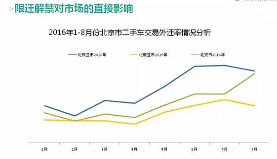 北京卖二手车手续_买卖二手车北京上牌流程_北京 二手车买卖