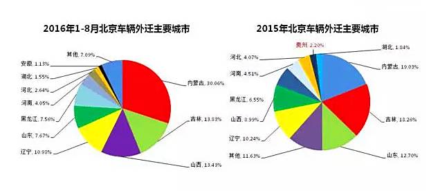 北京卖二手车手续_买卖二手车北京上牌流程_北京 二手车买卖