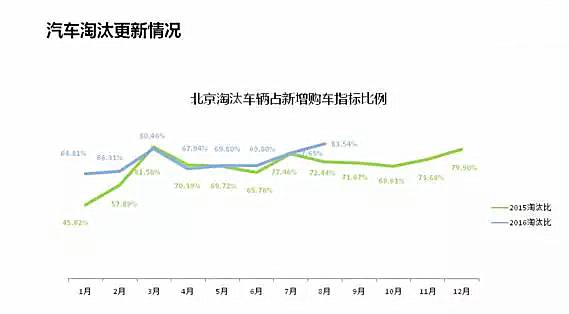 北京卖二手车手续_北京 二手车买卖_买卖二手车北京上牌流程