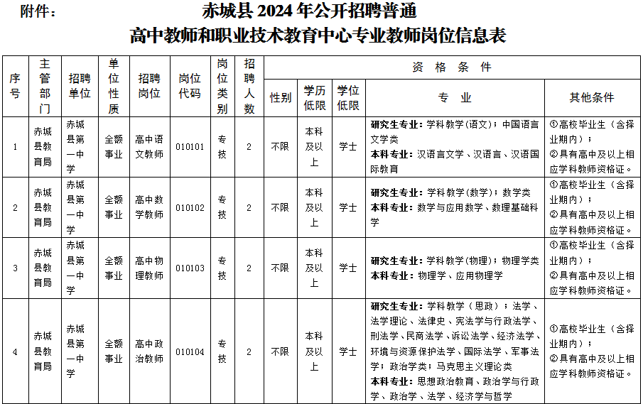 事业单位！14名！张家口一地公开招聘！附岗位表...