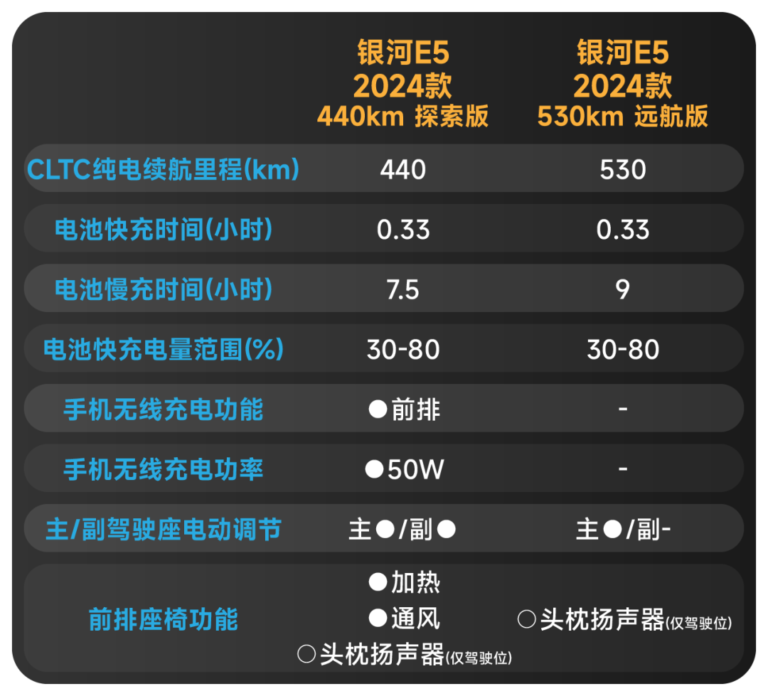 奇瑞e5软件升级_奇瑞系统升级_奇瑞升级软件要钱吗