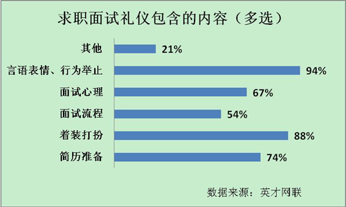 职场办公室礼仪常识_职场新人的办公室礼仪_职场新人办公室礼仪规范