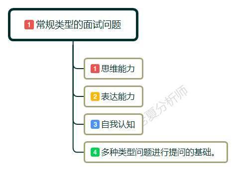 求职面试技巧总结与体会_求职面试技巧总结_求职面试技巧总结报告