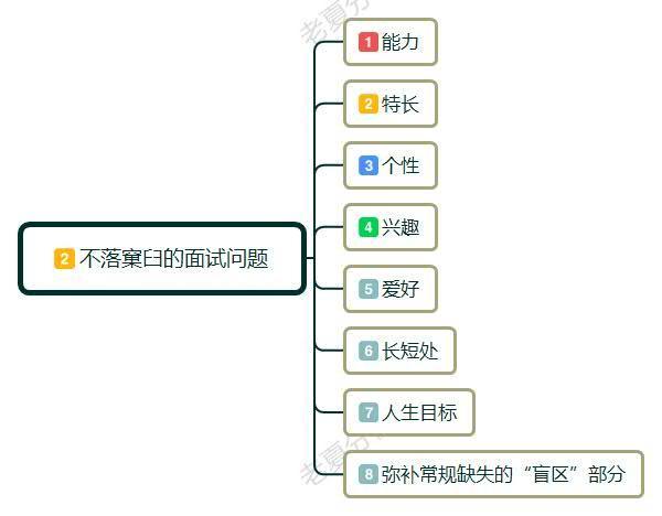 求职面试技巧总结与体会_求职面试技巧总结_求职面试技巧总结报告