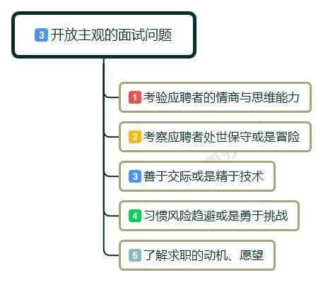 求职面试技巧总结报告_求职面试技巧总结与体会_求职面试技巧总结