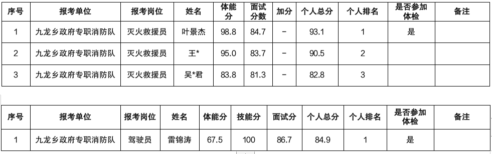 招聘景宁毛宇龙_景宁招聘网最新招聘_景宁招聘