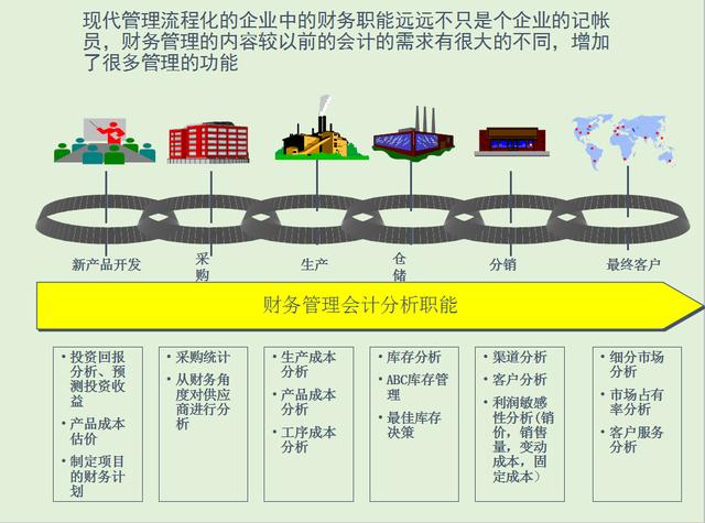 稽核会计岗位职责_会计的稽核岗位职责_会计职责岗位稽核制度