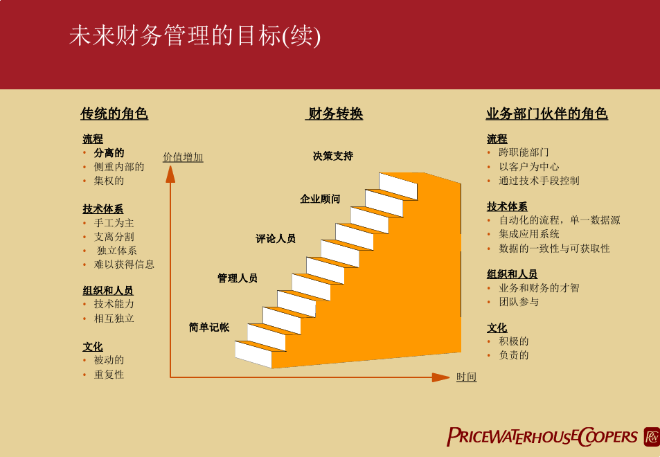 会计职责岗位稽核制度_会计的稽核岗位职责_稽核会计岗位职责