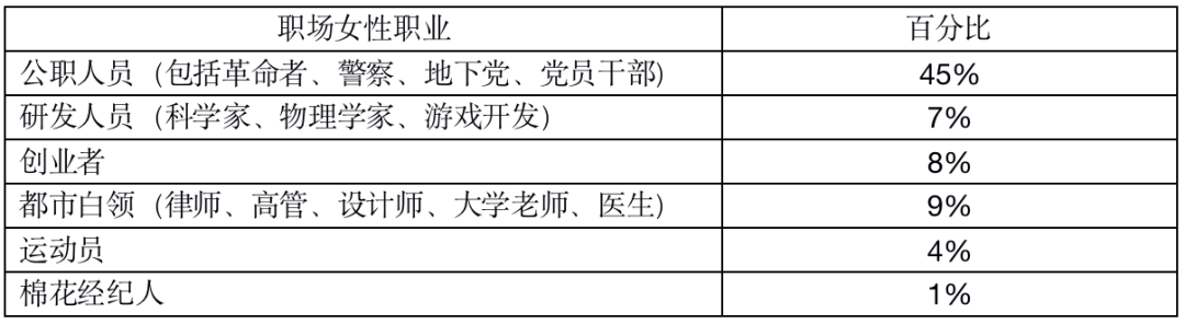 职场斗智斗勇电影_职场斗法的电视剧_斗智斗勇电影