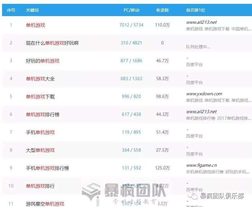 虚拟产品：无成本暴利，空手套白狼的互联网项目(图1)