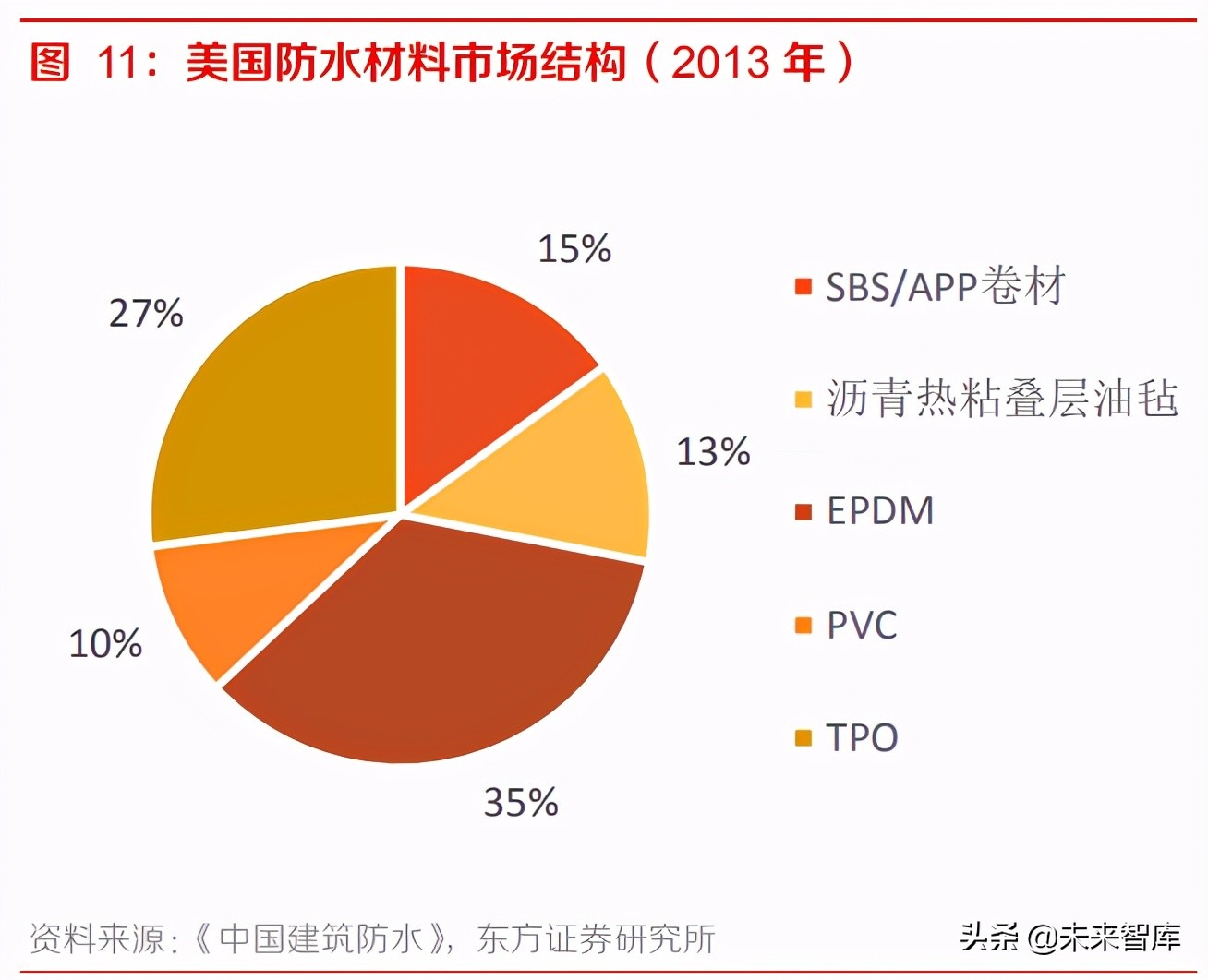 丁基胶带钢结构屋面_丁基胶带施工视频_钢结构丁基胶带