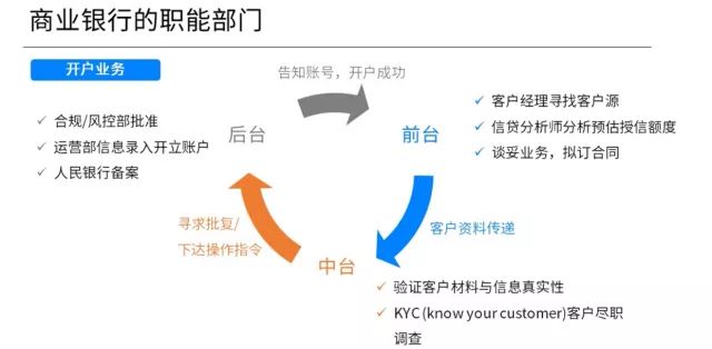 外企简历英文还是中文_外企的简历模板_外企简历格式