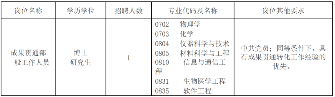 招聘｜在京编制岗！国家自然科学基金委直属事业单位2024年招聘公告