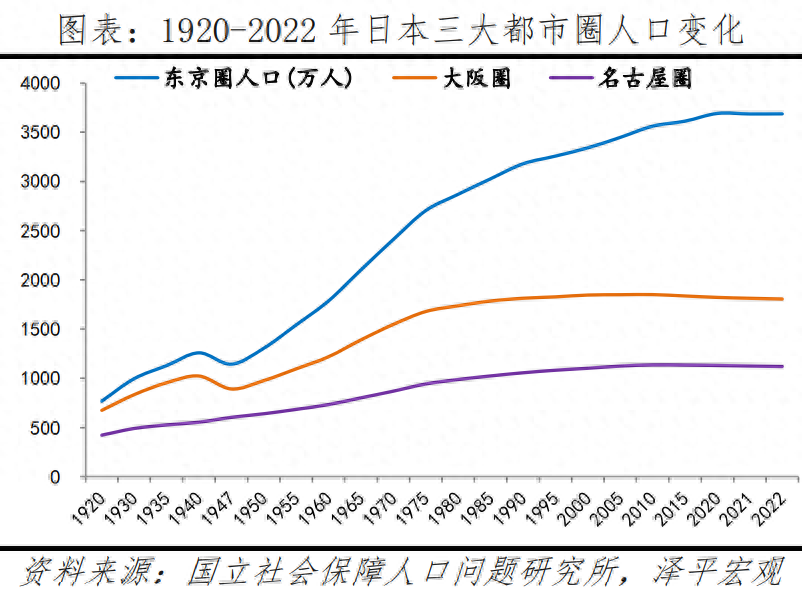 东京房地产复苏原因及持续发展的可能性分析