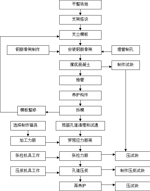 桥梁钢结构施工方案_钢结构桥梁安全技术交底_桥梁交底钢结构安全技术规程