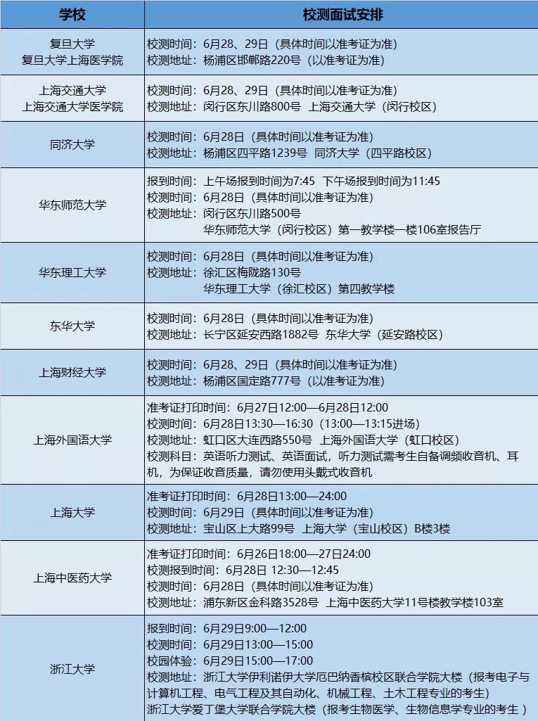 面试的综合评价_面试评价综合评价怎么写_综合评价面试技巧