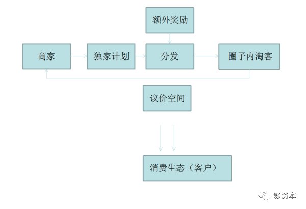 淘宝客高佣金申请软件_淘宝佣金网_淘宝客佣金申请怎么通过