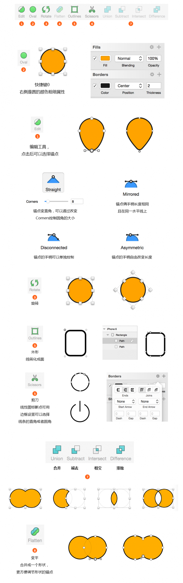 设计软件sketch的图标_sketch如何切图标注_sketch 图标打组