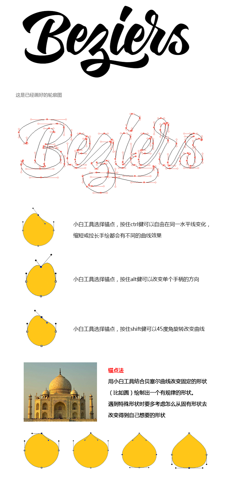 sketch 图标打组_设计软件sketch的图标_sketch如何切图标注