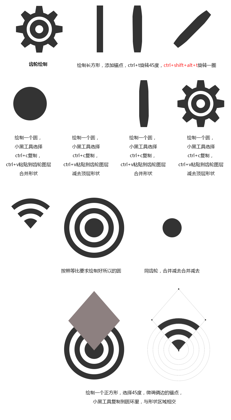 sketch 图标打组_sketch如何切图标注_设计软件sketch的图标