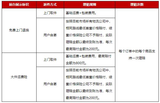 京东运费险什么时候到账__运费险京东