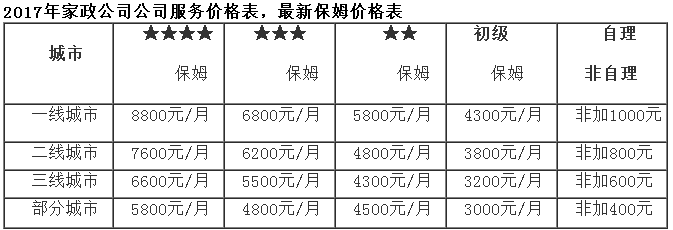 杭州保姆家政公司排名_杭州保姆家政公司排行_杭州保姆家政服务