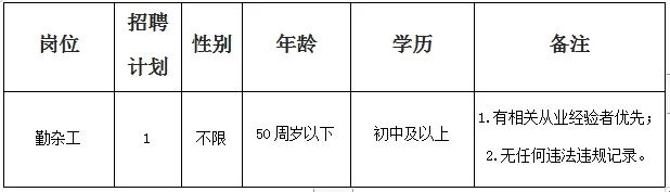 【招聘启事】温州市洞头人才发展有限公司招聘启事（勤杂工）