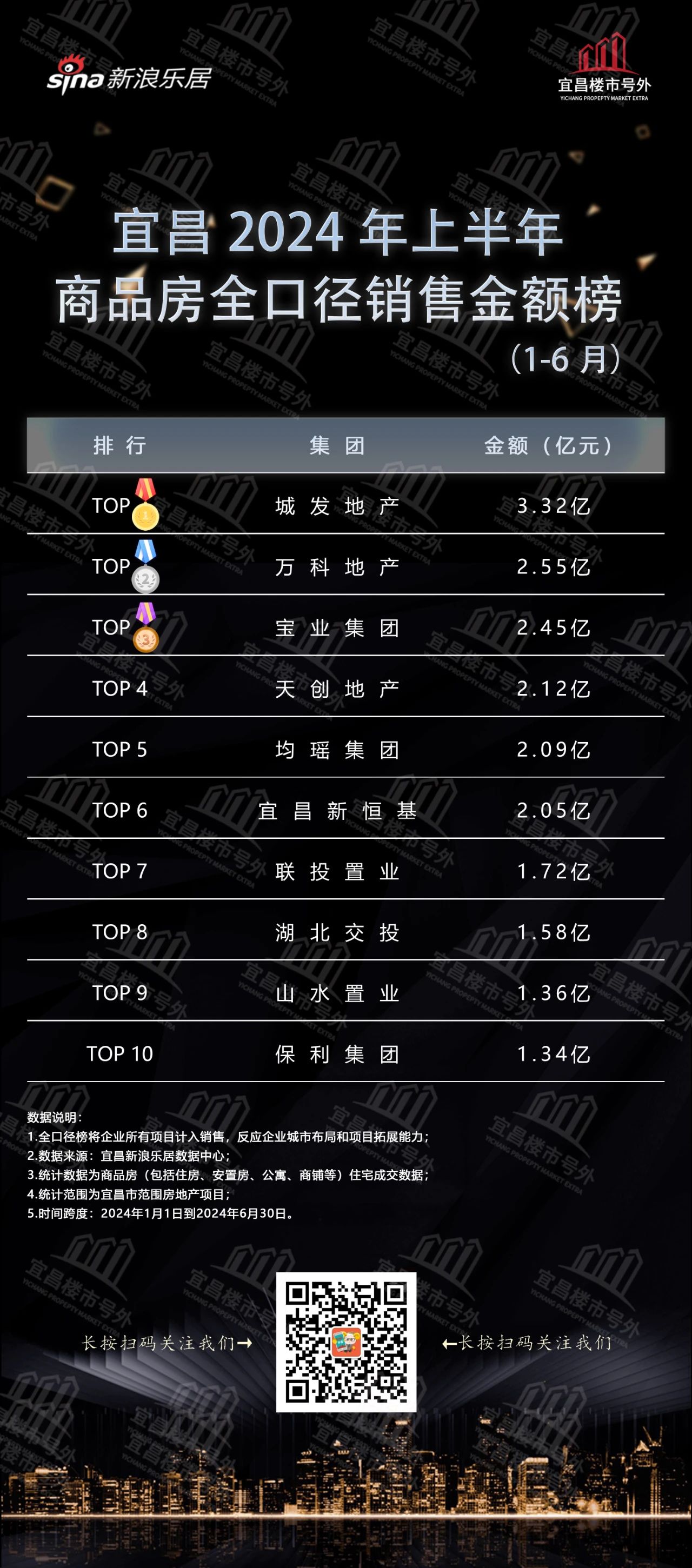 邯郸二手房交易信息_邯郸二手房产信息_邯郸市二手房信息