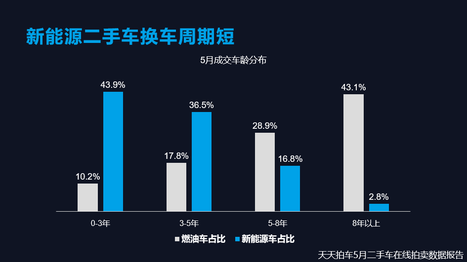 收购二手车可以抵扣进项税吗_收购二手车图片_收购二手车