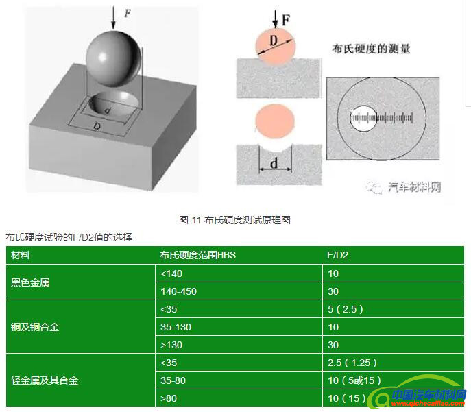 钢材硬度检测仪器_里氏硬度计现场检测建筑钢结构钢材抗拉强度技术规程_钢材硬度检测标准