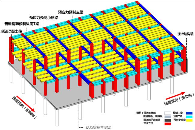 钢结构构件编号的含义_钢结构构件代号_钢结构构件代号及数字