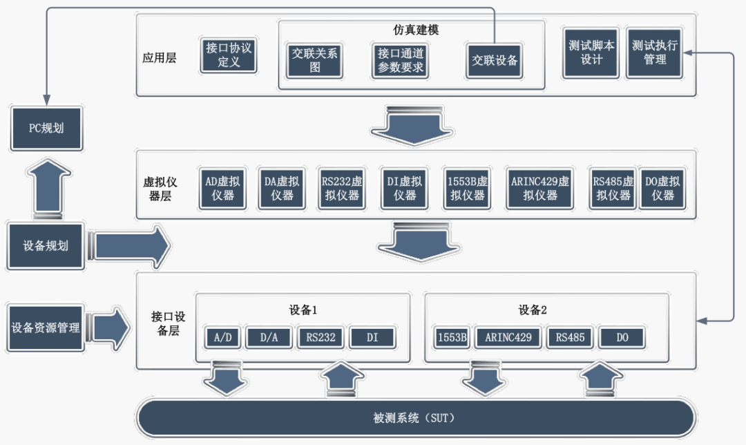 嵌入式软件设计入门与进阶_嵌入式系统软件教程_嵌入式软件方法与技术