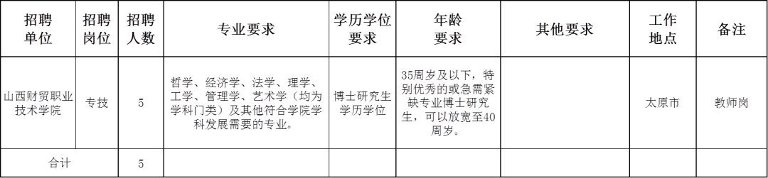 招聘信息免费发布_招聘信息_招聘信息最新招聘2024