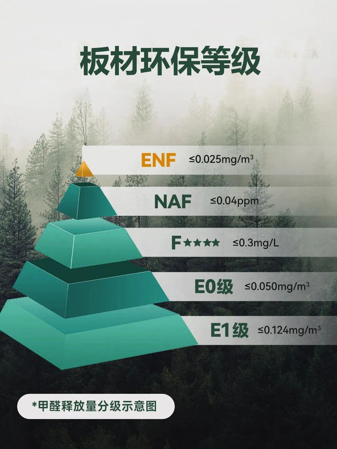 标志装修环保材料有哪些_装修材料环保标志_家装材料环保标志