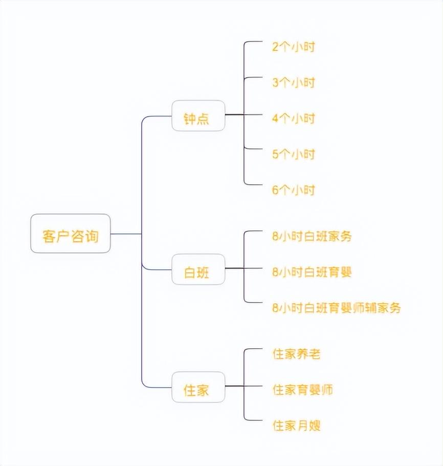 家政公司怎么算收入_算家政收入公司怎么算_家政服务公司收入