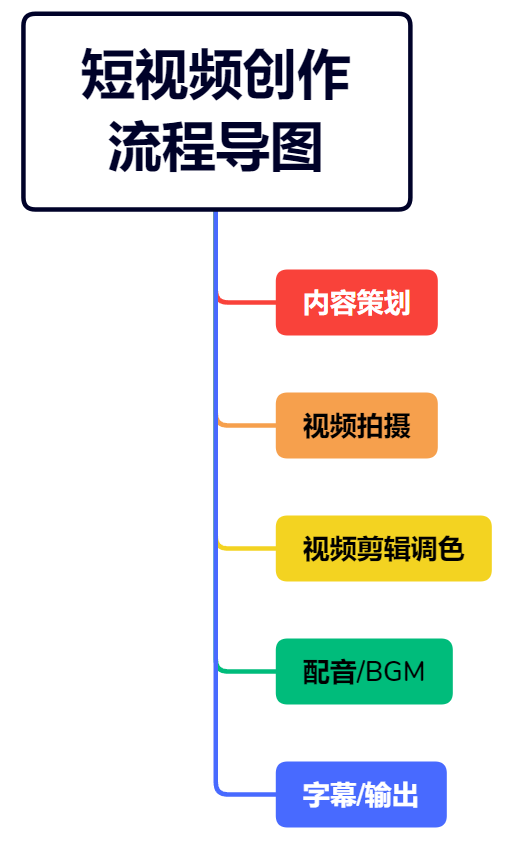 有什么做视频的软件_视频制作软件有_做视频的软件简单