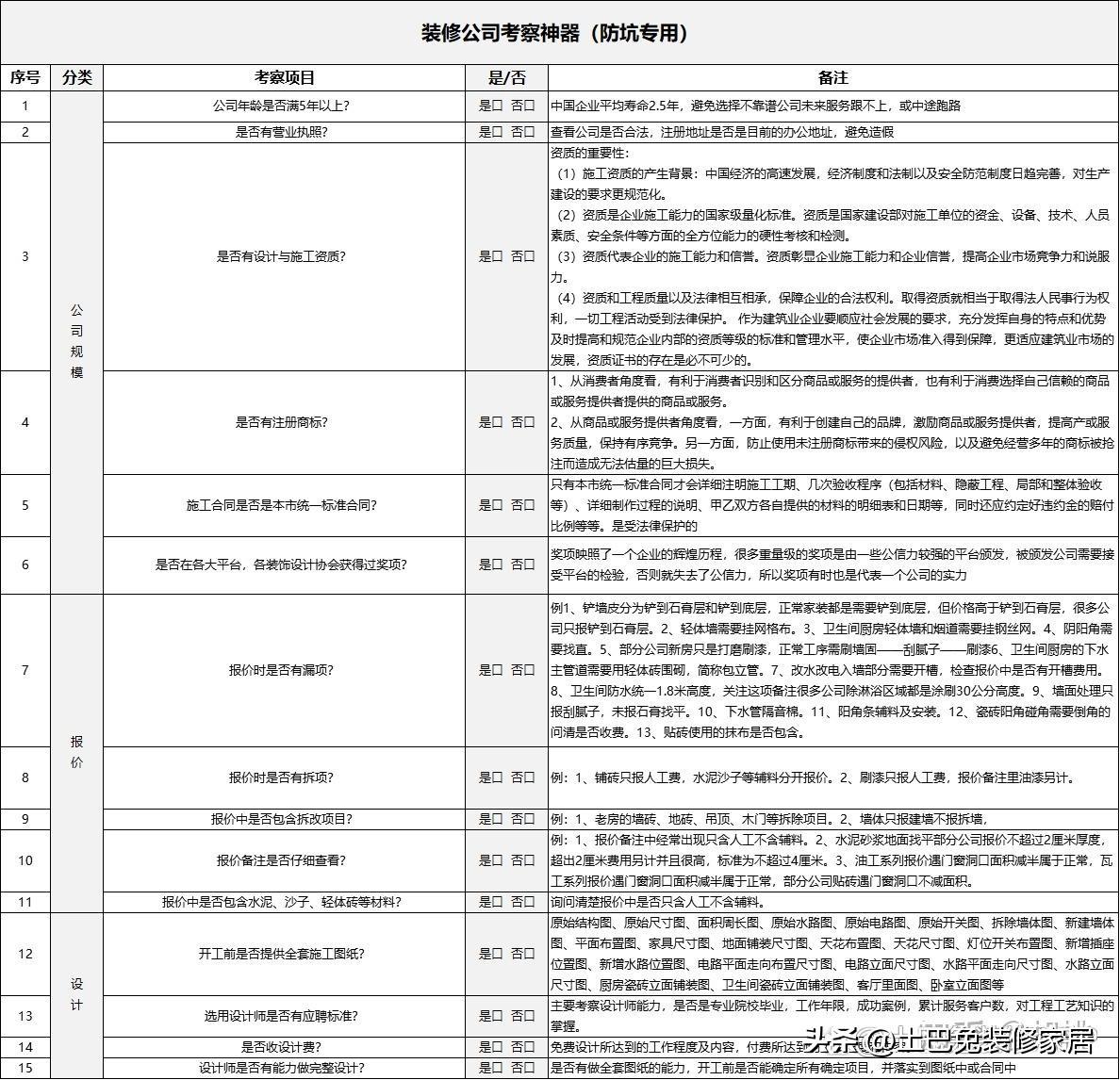 装修材料绿色环保标志_装修材料环保标志_标志装修环保材料要求
