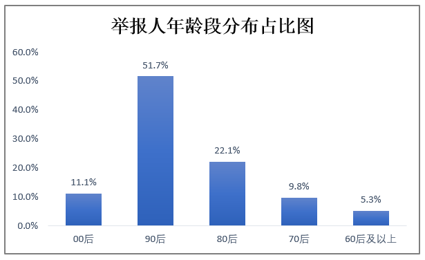 塔罗牌骗术_塔罗牌骗局朋友圈_微信塔罗牌占卜 骗局