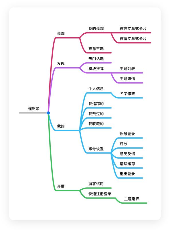 sketch measure怎么用_sketch measure怎么用_sketch measure怎么用