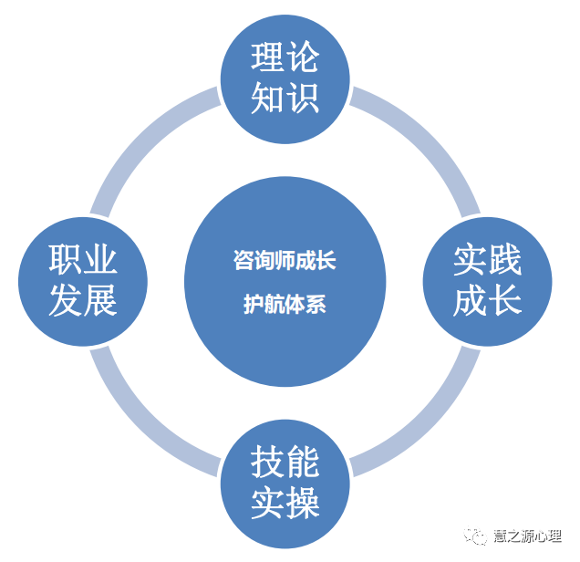 职场心理顾问_职场心理咨询案例_心理咨询工作案例