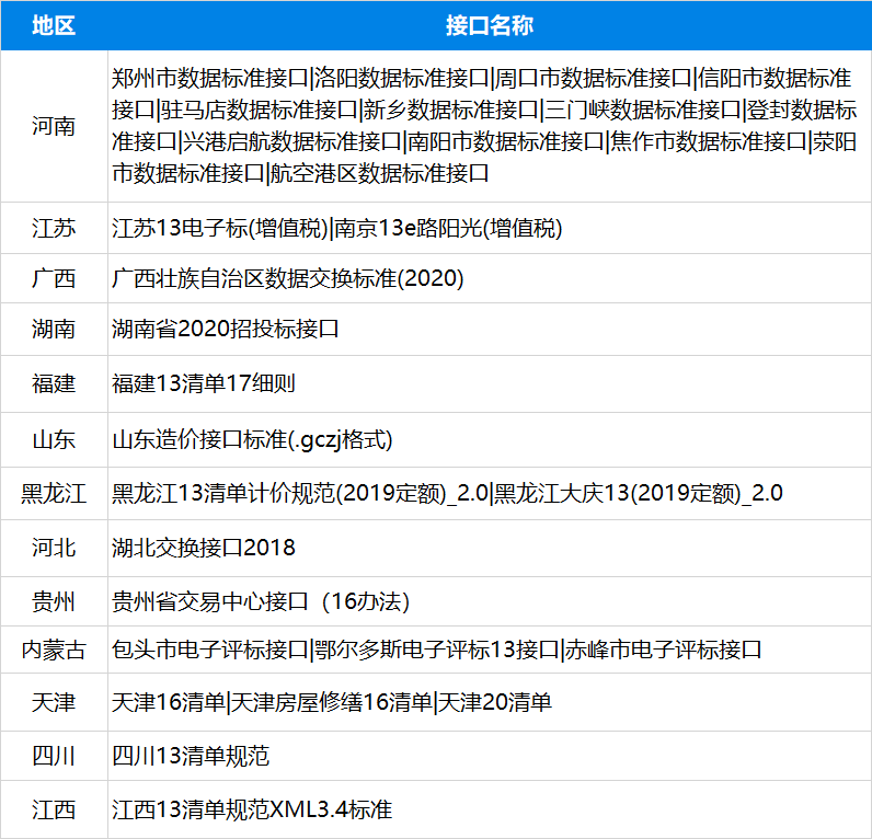 广联达安全计算软件_计算软件安全广联达怎么操作_广联达安全计算软件怎么样