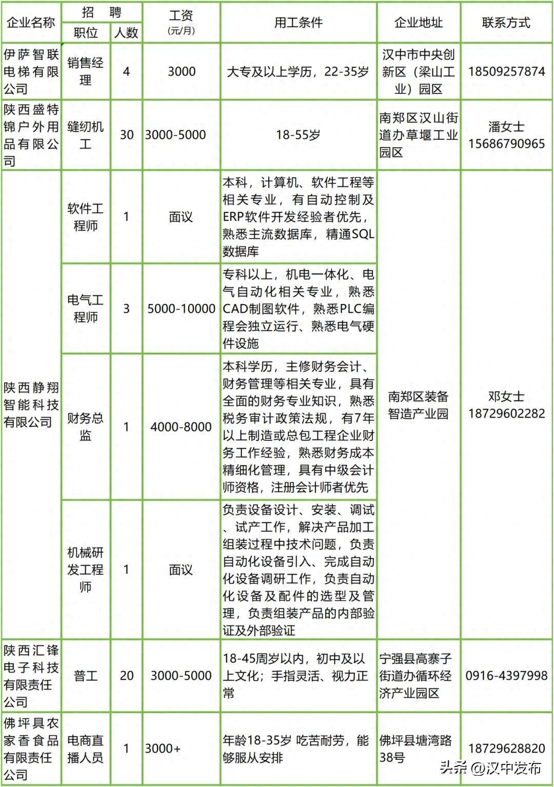 汉中发布一批本地招聘岗位信息→