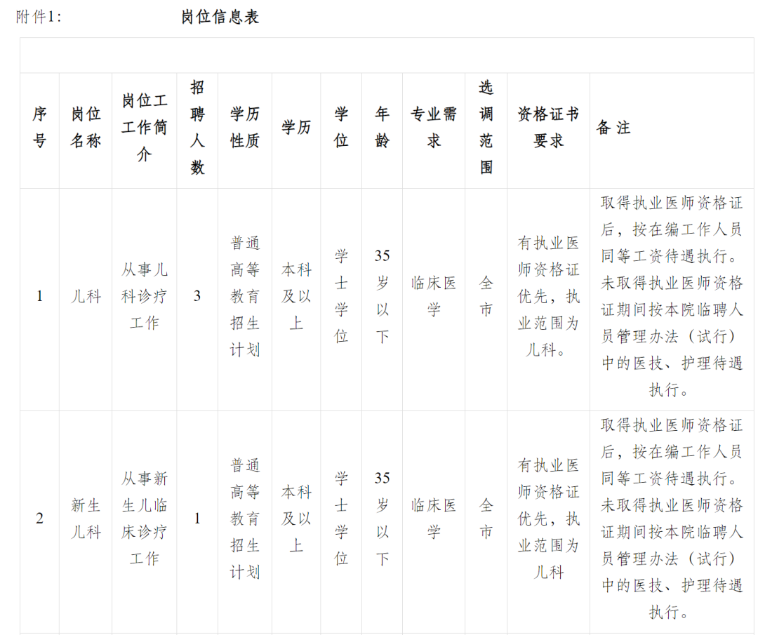 招聘信息_招聘信息发布_招聘信息免费发布