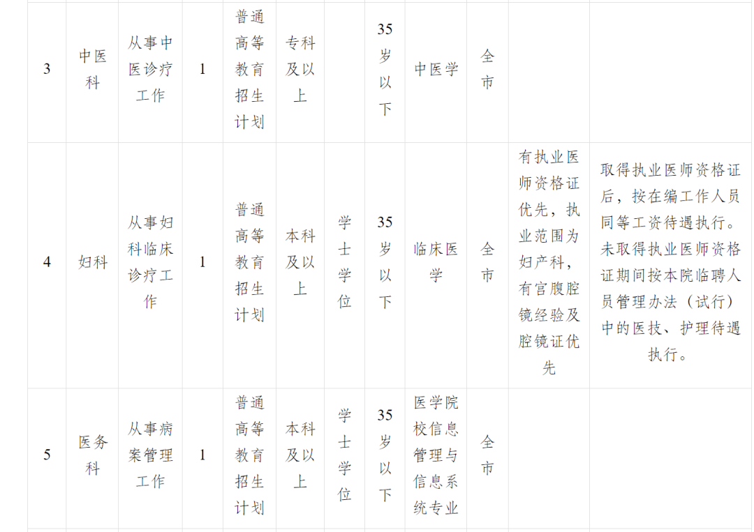 招聘信息发布_招聘信息免费发布_招聘信息