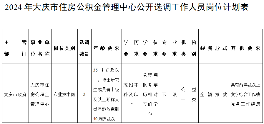 招聘信息发布平台_招聘信息_招聘信息发布文案