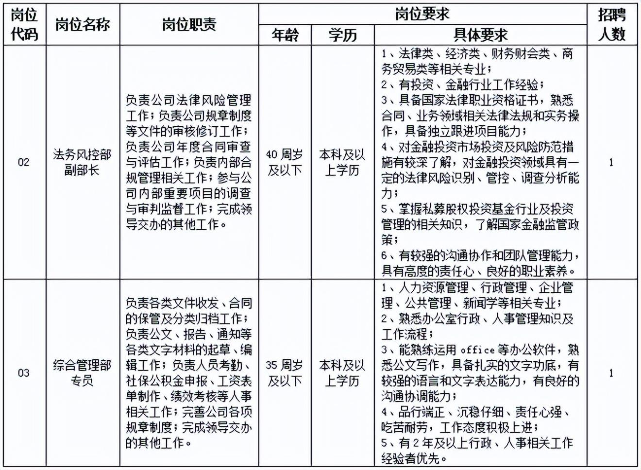 招聘信息发布平台_招聘信息_招聘信息登记表模板